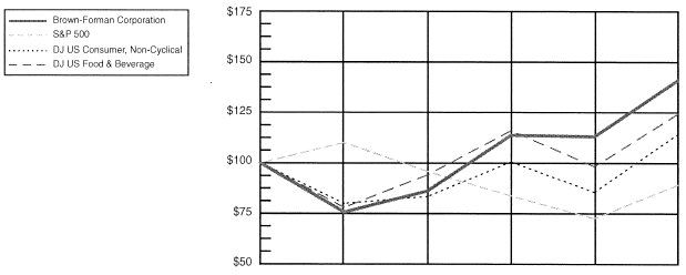 (LINE GRAPH)